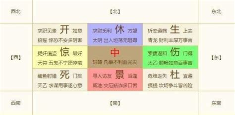 休生傷杜景死驚開|神秘的奇門遁甲(5)——八門、九星、八神含義